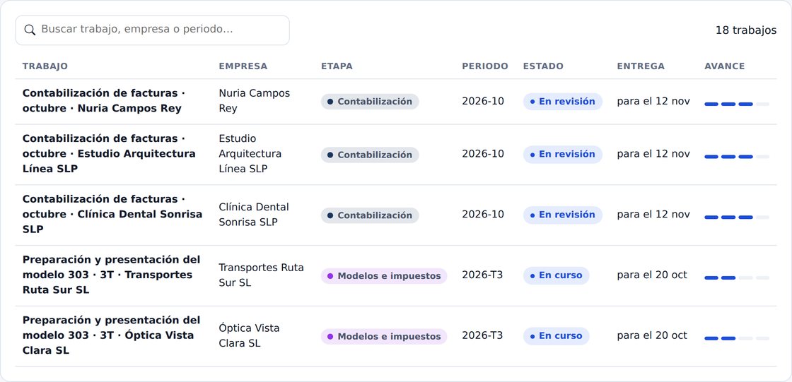 Lista de encargos en el portal del cliente, con etapa, periodo, estado, entrega y avance