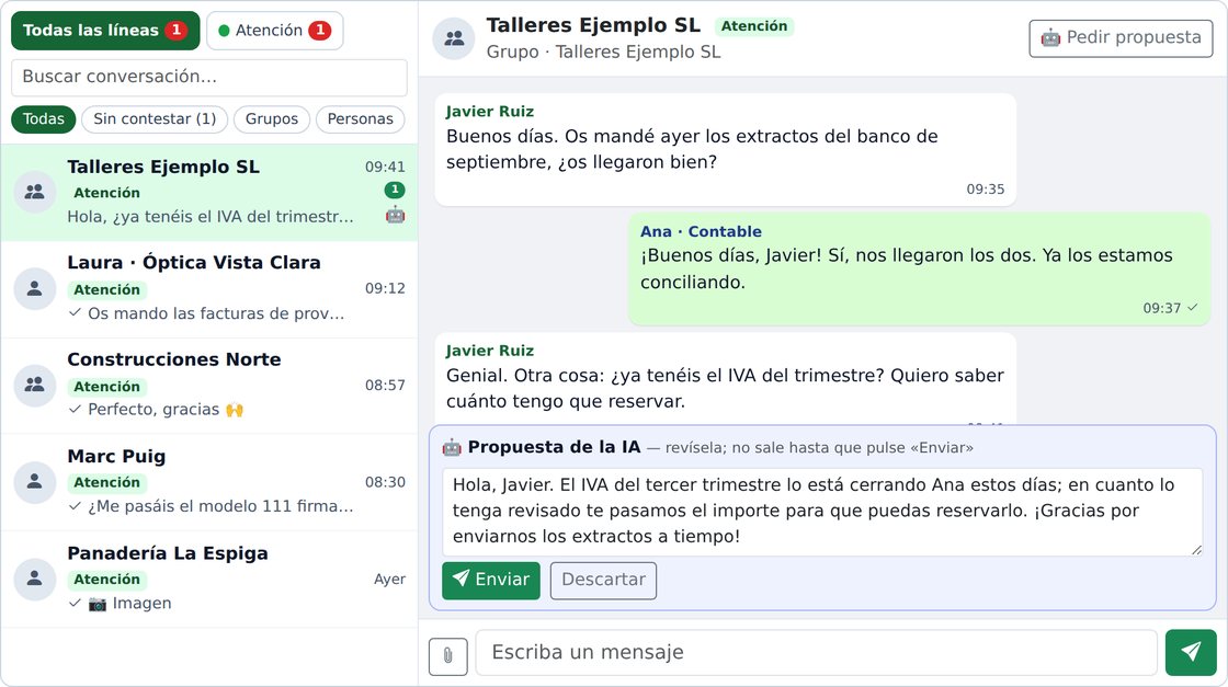 Chat de WhatsApp con una respuesta propuesta por la IA